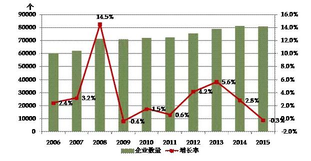 为什么64位是x64而32位是x86 知乎